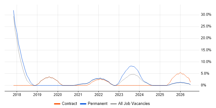 Analytics job vacancy trend in Carlisle