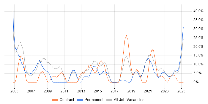 Job vacancy trend for Customer Service in Carlisle Job vacancy trend for Customer Service in Carlisle