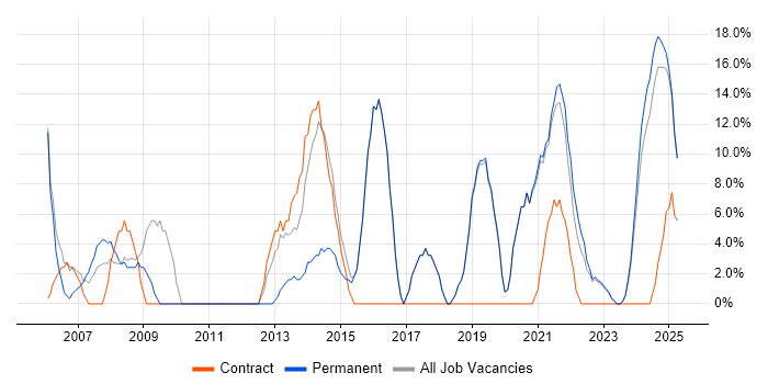 Job vacancy trend for IT Support in Carlisle Job vacancy trend for IT Support in Carlisle