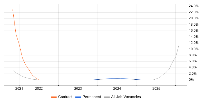 Job vacancy trend for Online Banking in Carlisle