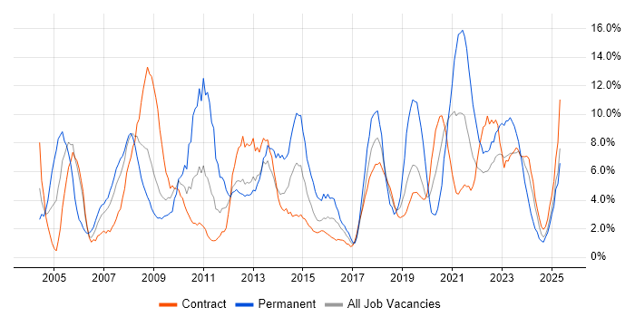 Job vacancy trend for Customer Service in Cumbria Job vacancy trend for Customer Service in Cumbria