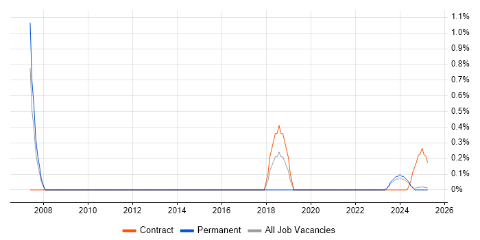 Job vacancy trend for HR Manager in Cumbria Job vacancy trend for HR Manager in Cumbria