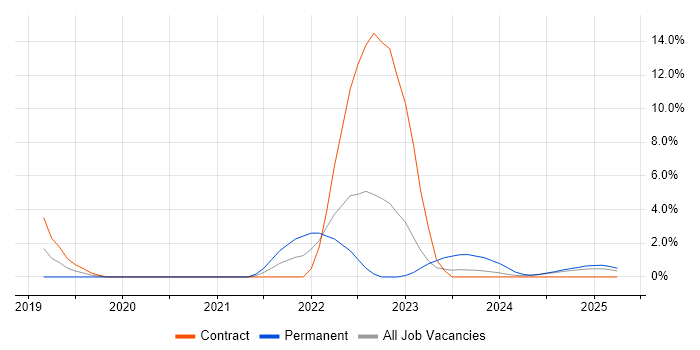 Job vacancy trend for Jenkins in Cumbria Job vacancy trend for Jenkins in Cumbria