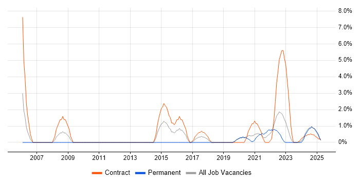 Job vacancy trend for Knowledge Transfer in Cumbria Job vacancy trend for Knowledge Transfer in Cumbria
