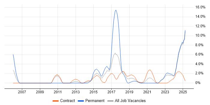Job vacancy trend for Stakeholder Engagement in Cumbria Job vacancy trend for Stakeholder Engagement in Cumbria