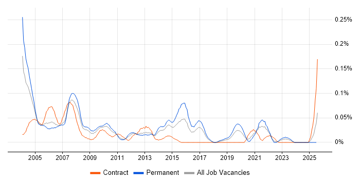 Job vacancy trend for Customer Services Manager in the North West Job vacancy trend for Customer Services Manager in the North West