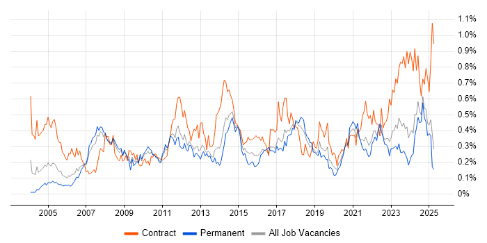 Job vacancy trend for Data Cleansing in the North West Job vacancy trend for Data Cleansing in the North West