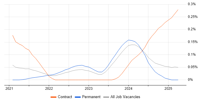 Job vacancy trend for Delta Lake in the North West Job vacancy trend for Delta Lake in the North West