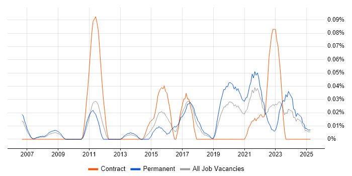 Job vacancy trend for Head of Analytics in the North West Job vacancy trend for Head of Analytics in the North West