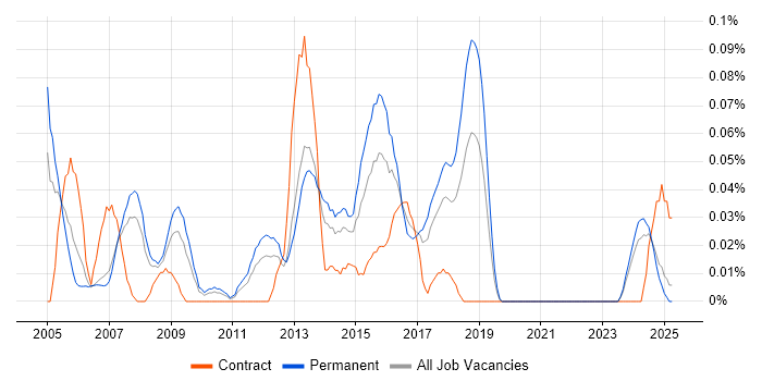 Job vacancy trend for Head of Service Delivery in the North West Job vacancy trend for Head of Service Delivery in the North West