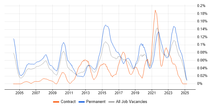 Job vacancy trend for IT Services Delivery Manager in the North West Job vacancy trend for IT Services Delivery Manager in the North West