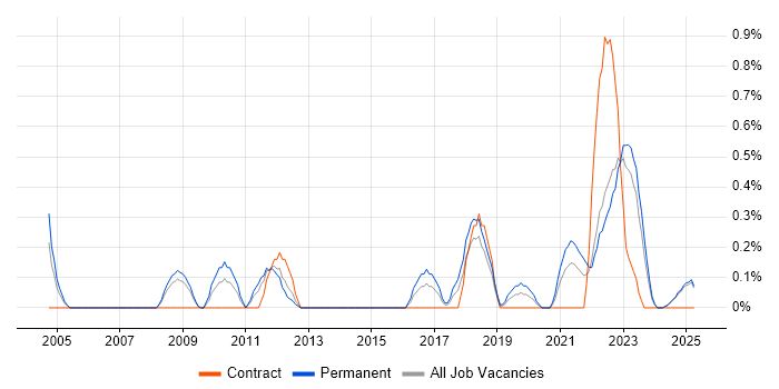 Job vacancy trend for Analytical Mindset in Lancashire Job vacancy trend for Analytical Mindset in Lancashire