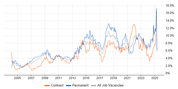 Job vacancy trend for Analytical Skills in Lancashire Job vacancy trend for Analytical Skills in Lancashire