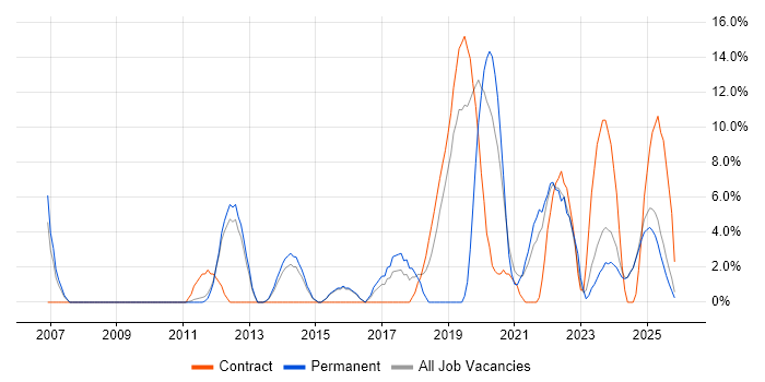 Analytics job vacancy trend in Blackburn