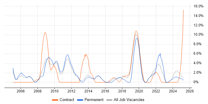 Job vacancy trend for Business Analysis in Blackburn Job vacancy trend for Business Analysis in Blackburn