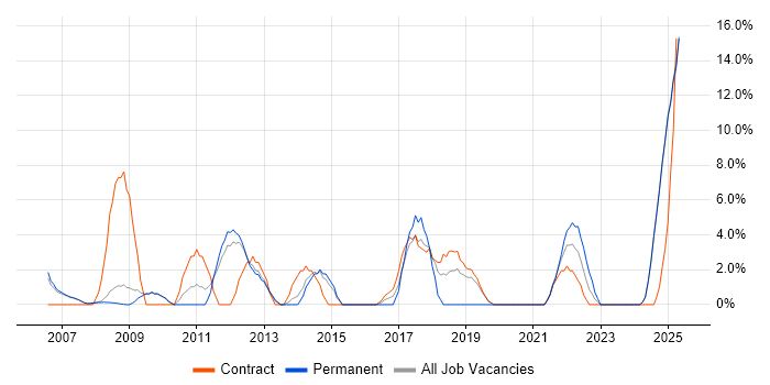 Job vacancy trend for Business Case in Blackburn Job vacancy trend for Business Case in Blackburn