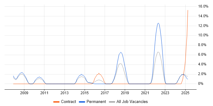 Job vacancy trend for Customer Experience in Blackburn Job vacancy trend for Customer Experience in Blackburn