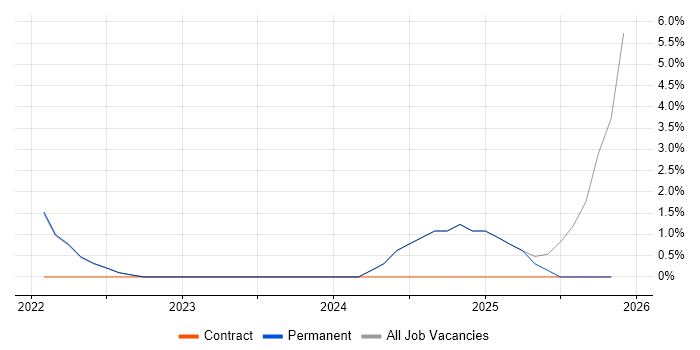 Customer Insight job vacancy trend in Blackburn