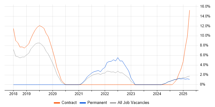 Job vacancy trend for Data Analytics in Blackburn Job vacancy trend for Data Analytics in Blackburn