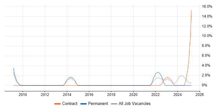 Job vacancy trend for Data Protection Act in Blackburn Job vacancy trend for Data Protection Act in Blackburn