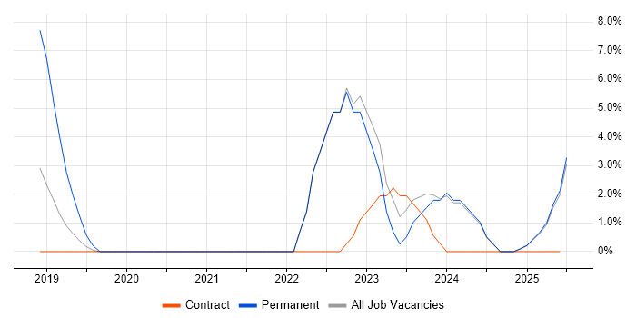 Job vacancy trend for Internal Audit in Blackburn Job vacancy trend for Internal Audit in Blackburn