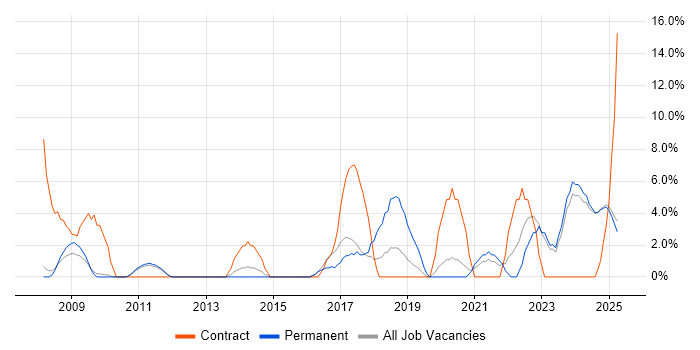 Job vacancy trend for Management Information System in Blackburn Job vacancy trend for Management Information System in Blackburn