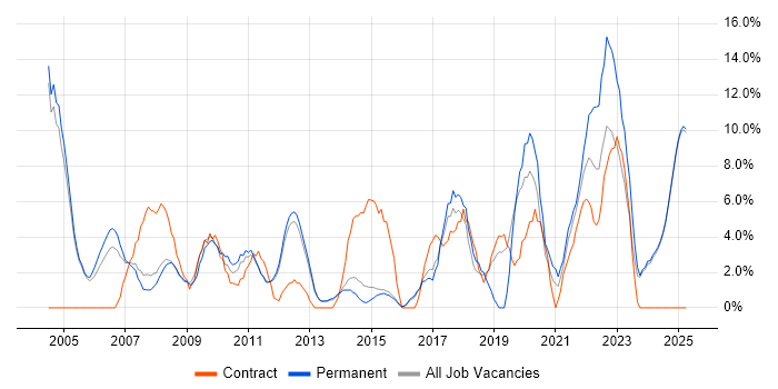 Job vacancy trend for Microsoft Excel in Blackburn Job vacancy trend for Microsoft Excel in Blackburn