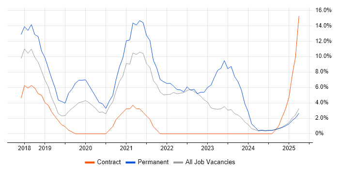Job vacancy trend for Power BI in Blackburn Job vacancy trend for Power BI in Blackburn