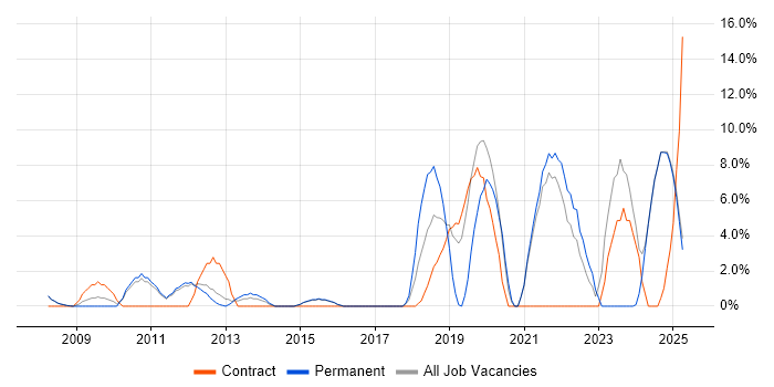 Job vacancy trend for Roadmaps in Blackburn Job vacancy trend for Roadmaps in Blackburn
