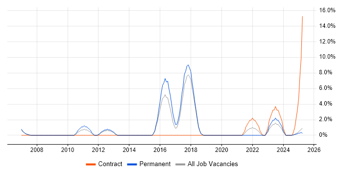 Job vacancy trend for Six Sigma in Blackburn Job vacancy trend for Six Sigma in Blackburn