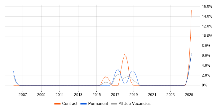 Job vacancy trend for Stakeholder Engagement in Blackburn Job vacancy trend for Stakeholder Engagement in Blackburn