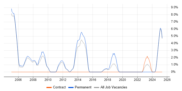 Job vacancy trend for Team Leader in Blackburn Job vacancy trend for Team Leader in Blackburn