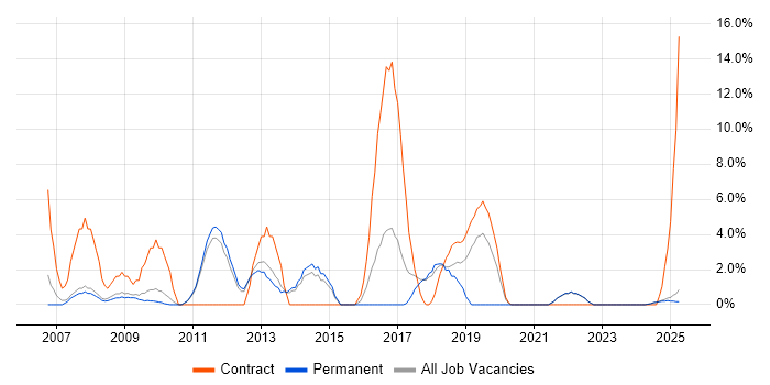 Job vacancy trend for Workshop Facilitation in Blackburn Job vacancy trend for Workshop Facilitation in Blackburn