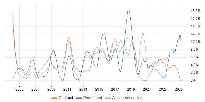 Job vacancy trend for Analytical Skills in Blackpool Job vacancy trend for Analytical Skills in Blackpool
