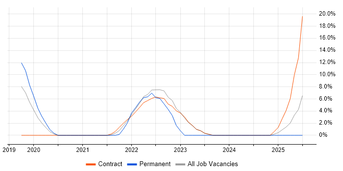 Job vacancy trend for Azure Monitor in Blackpool Job vacancy trend for Azure Monitor in Blackpool
