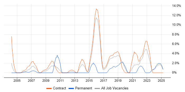 Job vacancy trend for Delivery Manager in Blackpool Job vacancy trend for Delivery Manager in Blackpool
