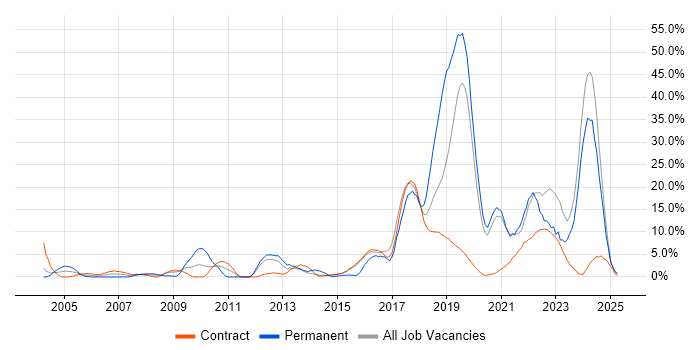 Job vacancy trend for Mentoring in Blackpool Job vacancy trend for Mentoring in Blackpool
