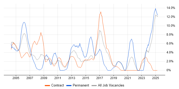 Job vacancy trend for Microsoft Excel in Blackpool Job vacancy trend for Microsoft Excel in Blackpool