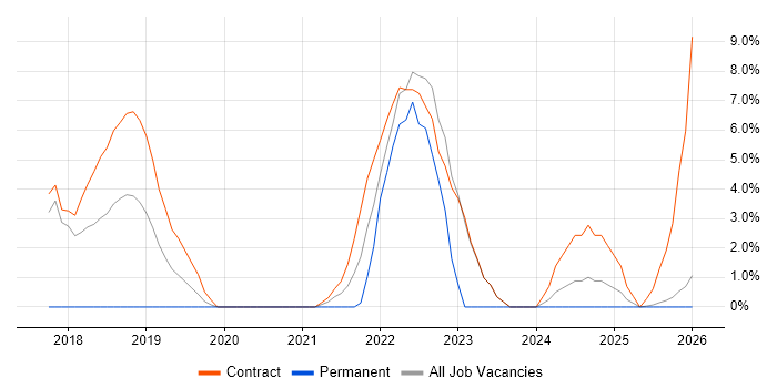 Prometheus job vacancy trend in Blackpool