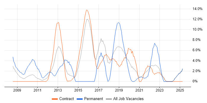 Job vacancy trend for Waterfall in Blackpool Job vacancy trend for Waterfall in Blackpool