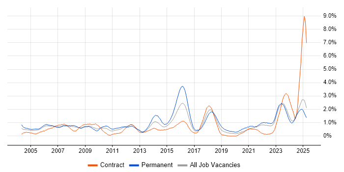 Job vacancy trend for Budget Management in Lancashire Job vacancy trend for Budget Management in Lancashire