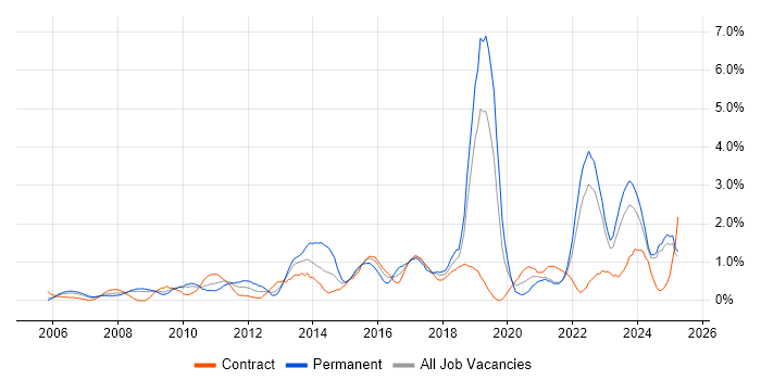 Job vacancy trend for Customer Experience in Lancashire Job vacancy trend for Customer Experience in Lancashire