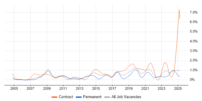 Job vacancy trend for Data Quality in Lancashire Job vacancy trend for Data Quality in Lancashire