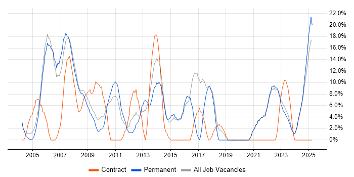 Job vacancy trend for Analyst in Lancaster Job vacancy trend for Analyst in Lancaster