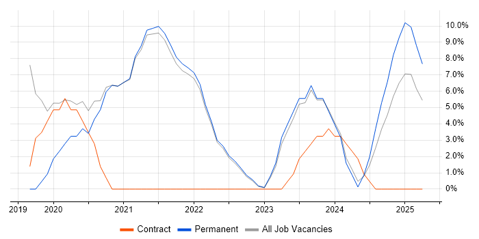 Job vacancy trend for CI/CD in Lancaster Job vacancy trend for CI/CD in Lancaster