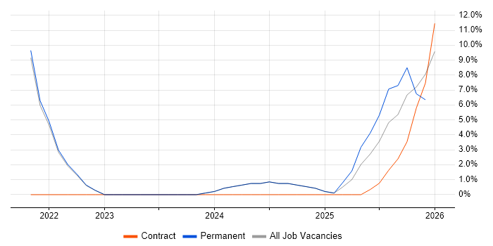 Data Security job vacancy trend in Lancaster