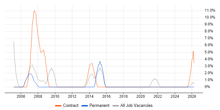 Desktop Support job vacancy trend in Lancaster