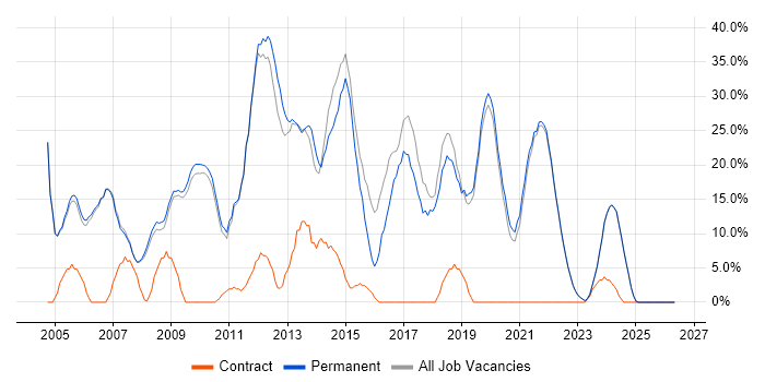 JavaScript job vacancy trend in Lancaster
