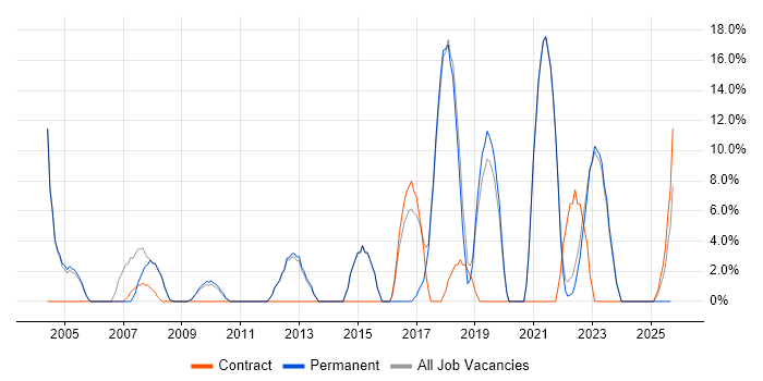 Retail job vacancy trend in Lancaster Retail job vacancy trend in Lancaster