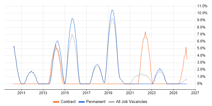 Wi-Fi job vacancy trend in Lancaster
